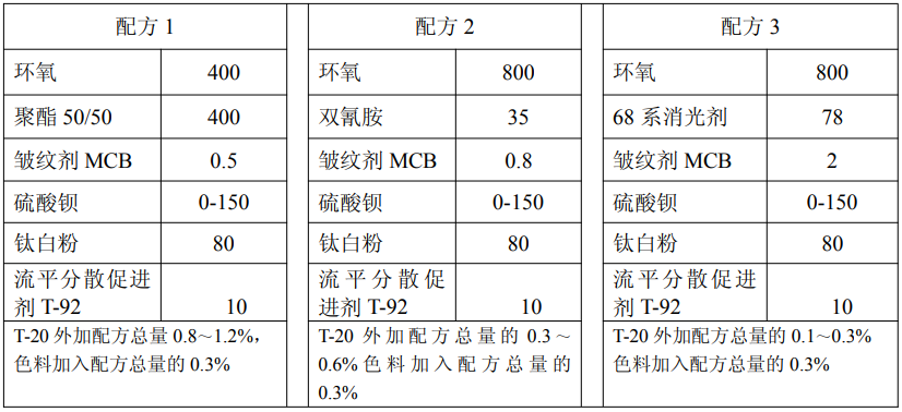 浮色剂T-20参考配方