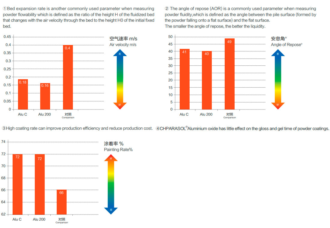 aluminium oxide advantages of suoshi new material