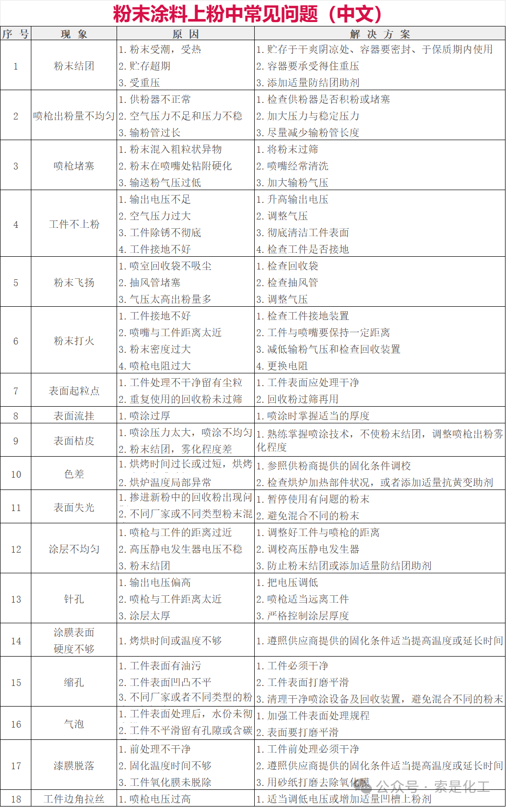 索是新材实验室为粉末涂料行业技术突破提供支撑