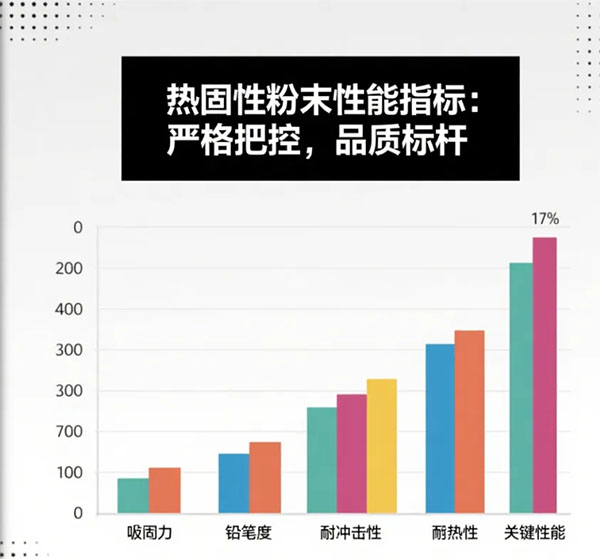 索是热固性粉末原料